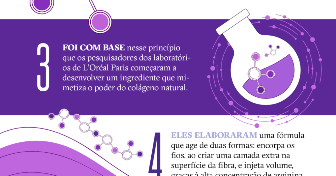 a-ciencia-por-tras-dos-cabelos-encorpados